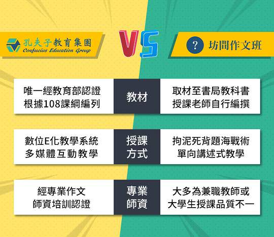 Google 我的商家社群貼文圖像設計